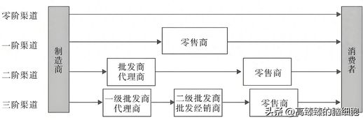 常见的商业模式_商业模式设计方案