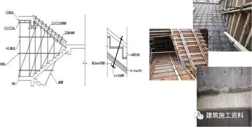 建筑木工支模板_建筑木工支模板多少钱一平方
