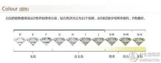 佐卡伊钻戒怎么样_世界钻戒十大名牌排名