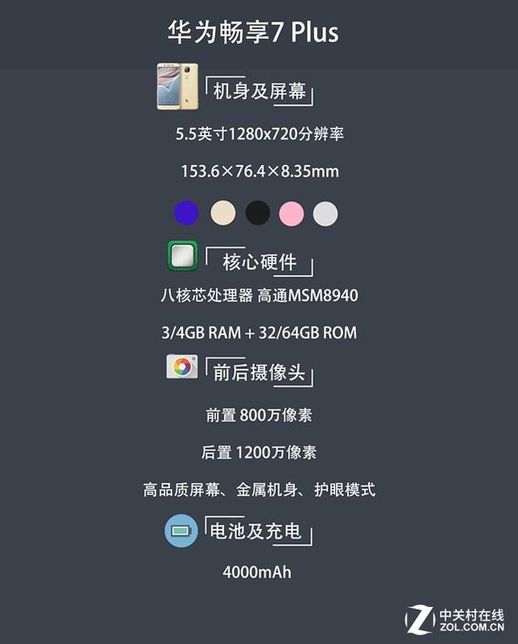华为7plus_华为7plus忘记锁屏密码
