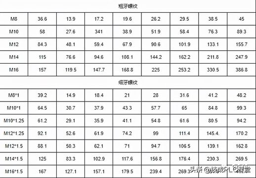 垫片规格尺寸表_金属缠绕垫片的型号和尺寸