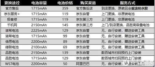 苹果手机电池更换_苹果手机电池更换价格表