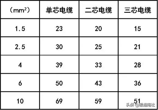 铜导线的性质与用途_铜导线用途化学初中