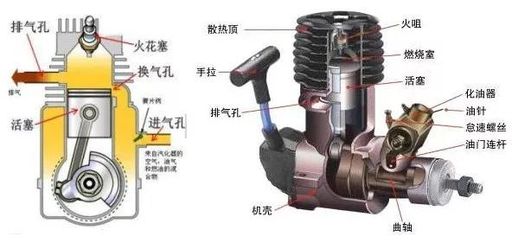 二冲程和四冲程的区别_两冲程和四冲程怎么区分