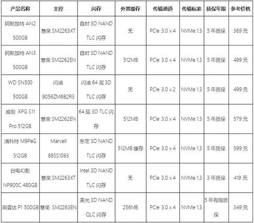 电脑固态硬盘多少钱_换电脑硬盘多少钱