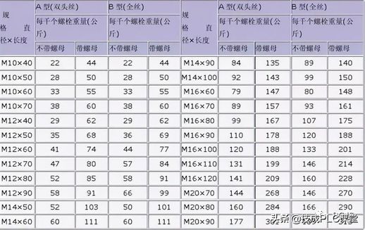 垫片规格尺寸表_金属缠绕垫片的型号和尺寸