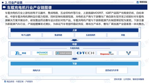 电动汽车充电机_电动汽车充电机多少钱一台