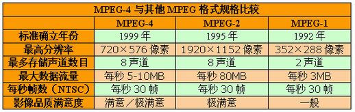 mpeg是什么格式_mpeg是什么格式文件