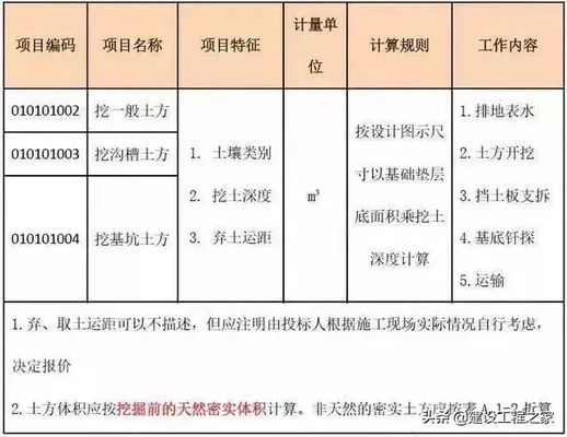 四棱台体积_正四棱台的体积万能公式