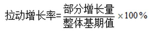 拉动增长率的计算公式_拉动增长率和增长贡献率转化关系