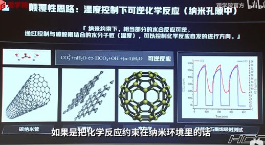 氢氧化钠和二氧化碳_氢氧化钠和一氧化碳