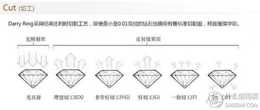 佐卡伊钻戒怎么样_世界钻戒十大名牌排名