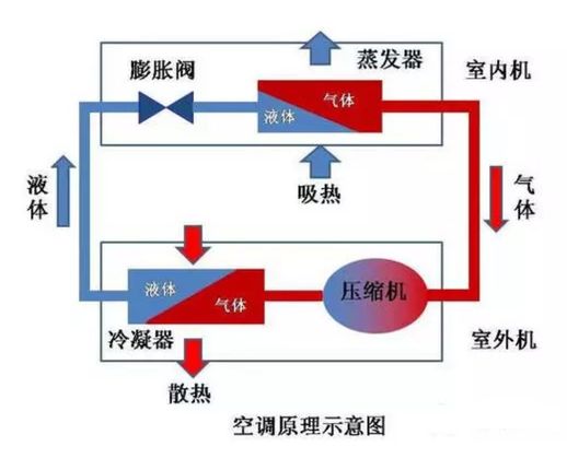 变频空调抽真空_变频空调怎样抽真空视频教程