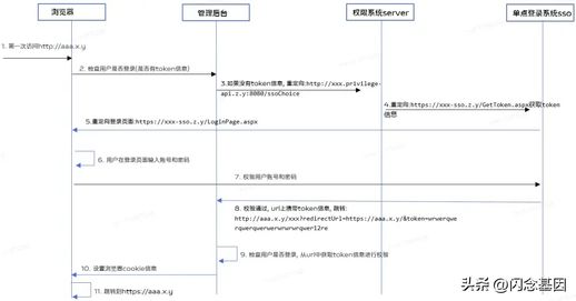 win10密码界面死循环_w10输入密码一直转圈