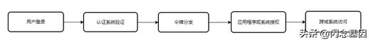 win10密码界面死循环_w10输入密码一直转圈