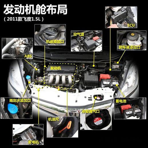 汽车加机油的位置图_自己换机油的好方法图