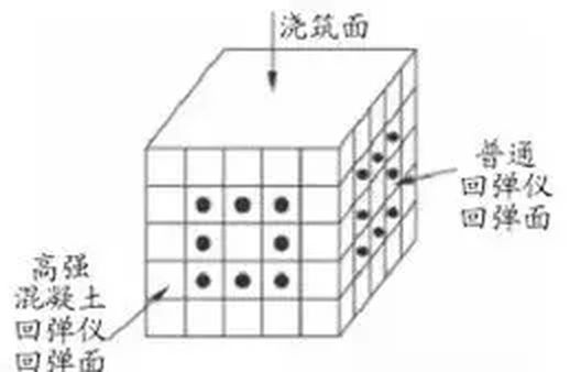 混凝土回弹强度对照表_砼回弹仪强度换算表