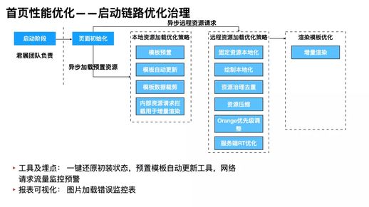 vivoy67怎么截屏_vivoy67怎样截屏