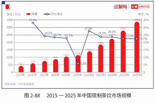 奶茶排名前十品牌2020_全国奶茶十大排行榜
