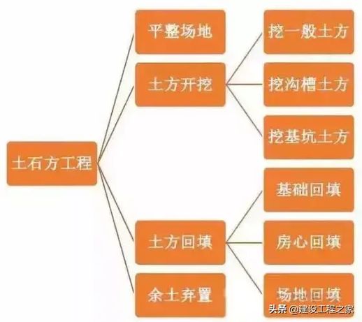 四棱台体积_正四棱台的体积万能公式