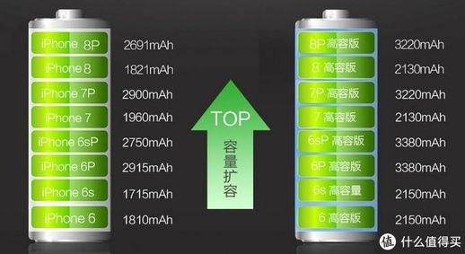 苹果手机电池更换_苹果手机电池更换价格表