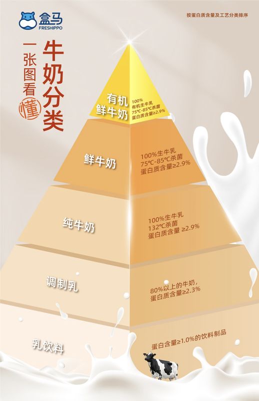 奶制品有哪些_常见的奶制品有哪些