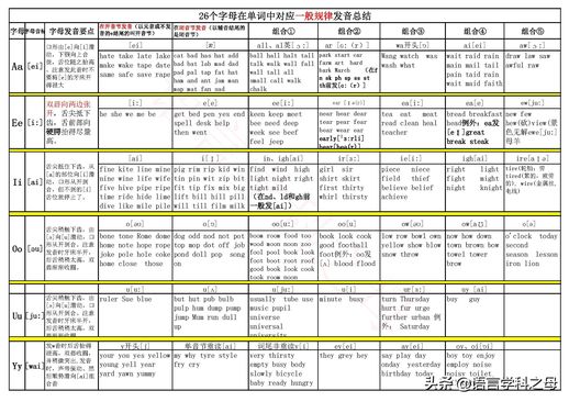 开音节闭音节记忆口诀_音标记忆顺口溜(48个)