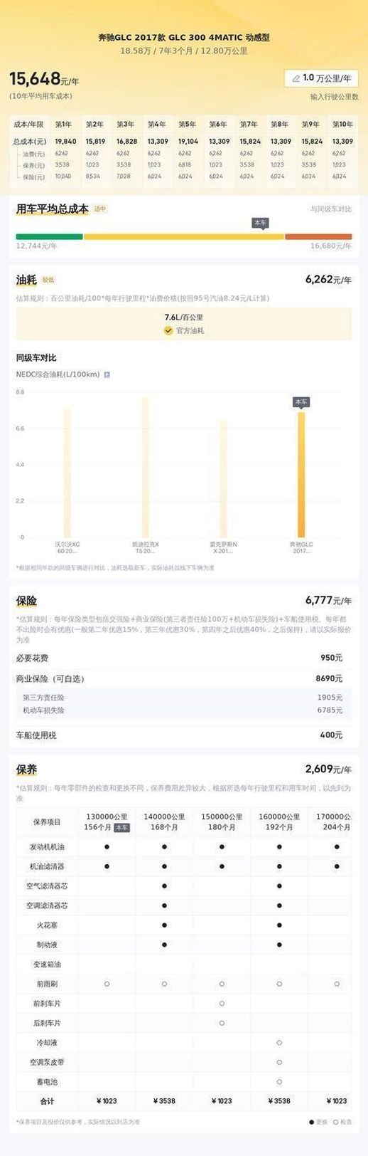 奔驰glc300多少钱_奔驰glc300价格及图片