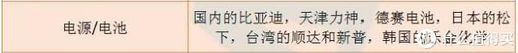 苹果手机电池更换_苹果手机电池更换价格表
