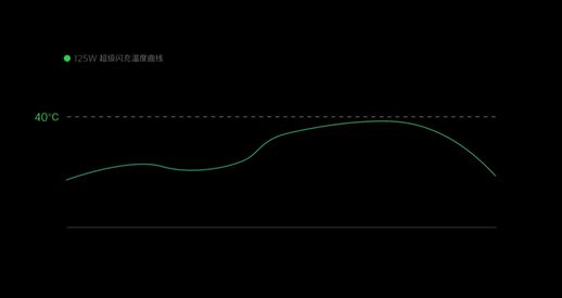 vooc闪充_闪充和快充哪个更快