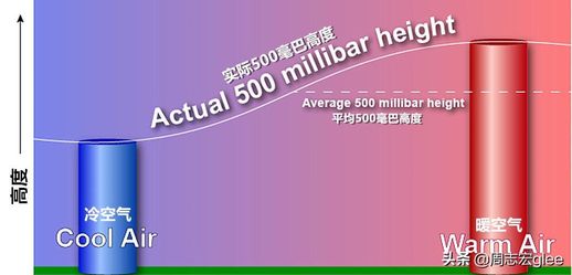 风是怎么形成的_台风是怎么形成的