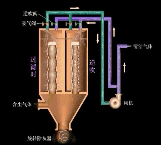 旋风除尘器工作原理_旋风除尘器内部结构图