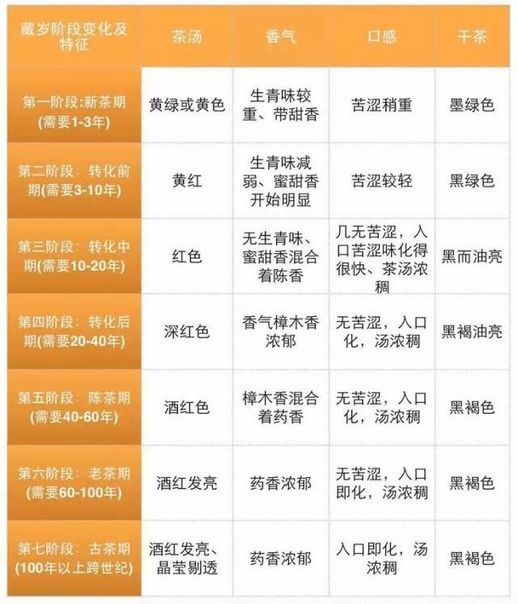 生熟普洱茶的区别_生普洱茶与熟普洱茶的区别在哪