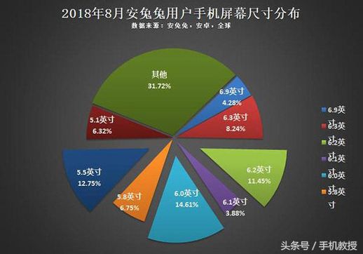 5.5寸手机有多大_5.5寸手机有多大实物对比