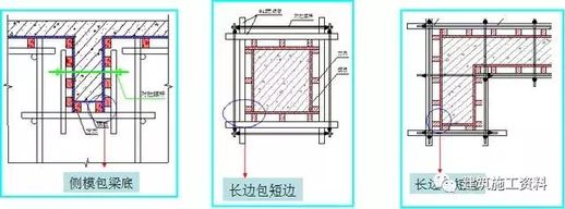 建筑木工支模板_建筑木工支模板多少钱一平方