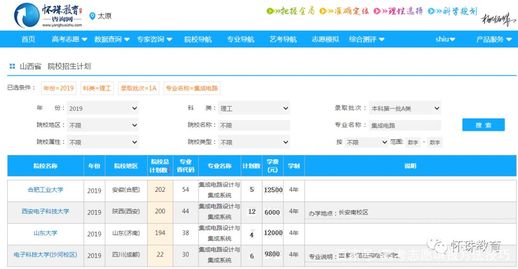 集成电路设计与集成系统_集成电路74所高校排名
