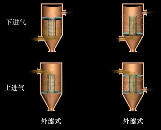 旋风除尘器工作原理_旋风除尘器内部结构图