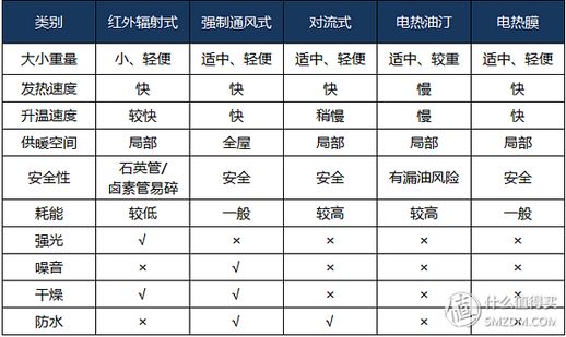 什么取暖器效果好_取暖器哪个品牌好