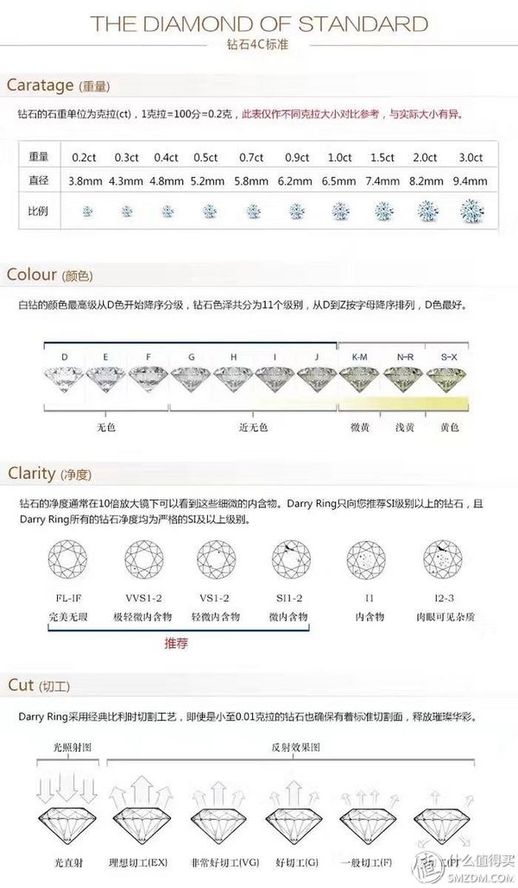 佐卡伊钻戒怎么样_世界钻戒十大名牌排名