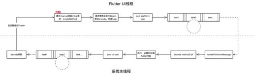 vivoy67怎么截屏_vivoy67怎样截屏