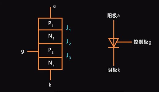 晶闸管的导通条件_晶闸管的门极触发电流