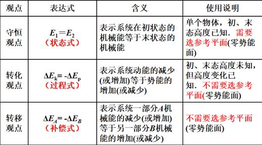 机械能守恒的条件_什么情况下机械能守恒的