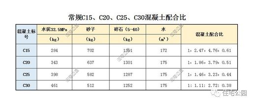 混凝土等级_混凝土的强度等级