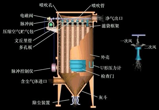 旋风除尘器工作原理_旋风除尘器内部结构图