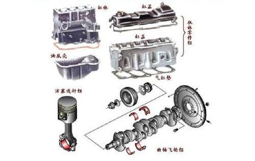 二冲程和四冲程的区别_两冲程和四冲程怎么区分