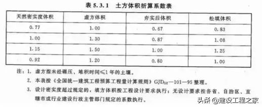 四棱台体积_正四棱台的体积万能公式