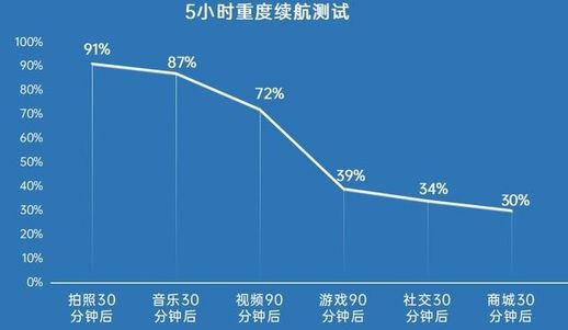 大电量手机_华为8000毫安的手机有哪款