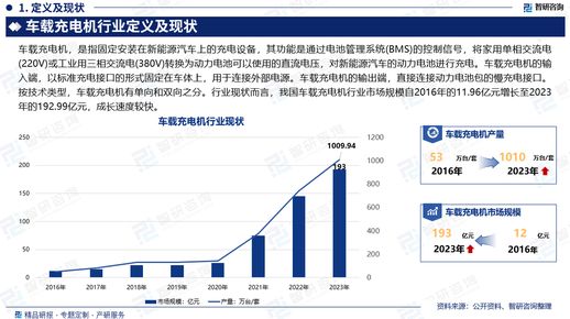 电动汽车充电机_电动汽车充电机多少钱一台