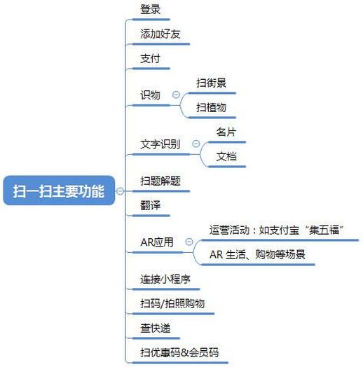 腾讯视频扫一扫在哪_腾讯视频的扫一扫在哪里啊