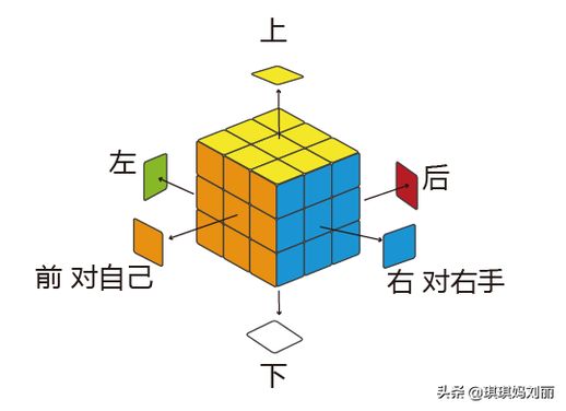 怎么玩魔方_怎么玩魔方快速复原